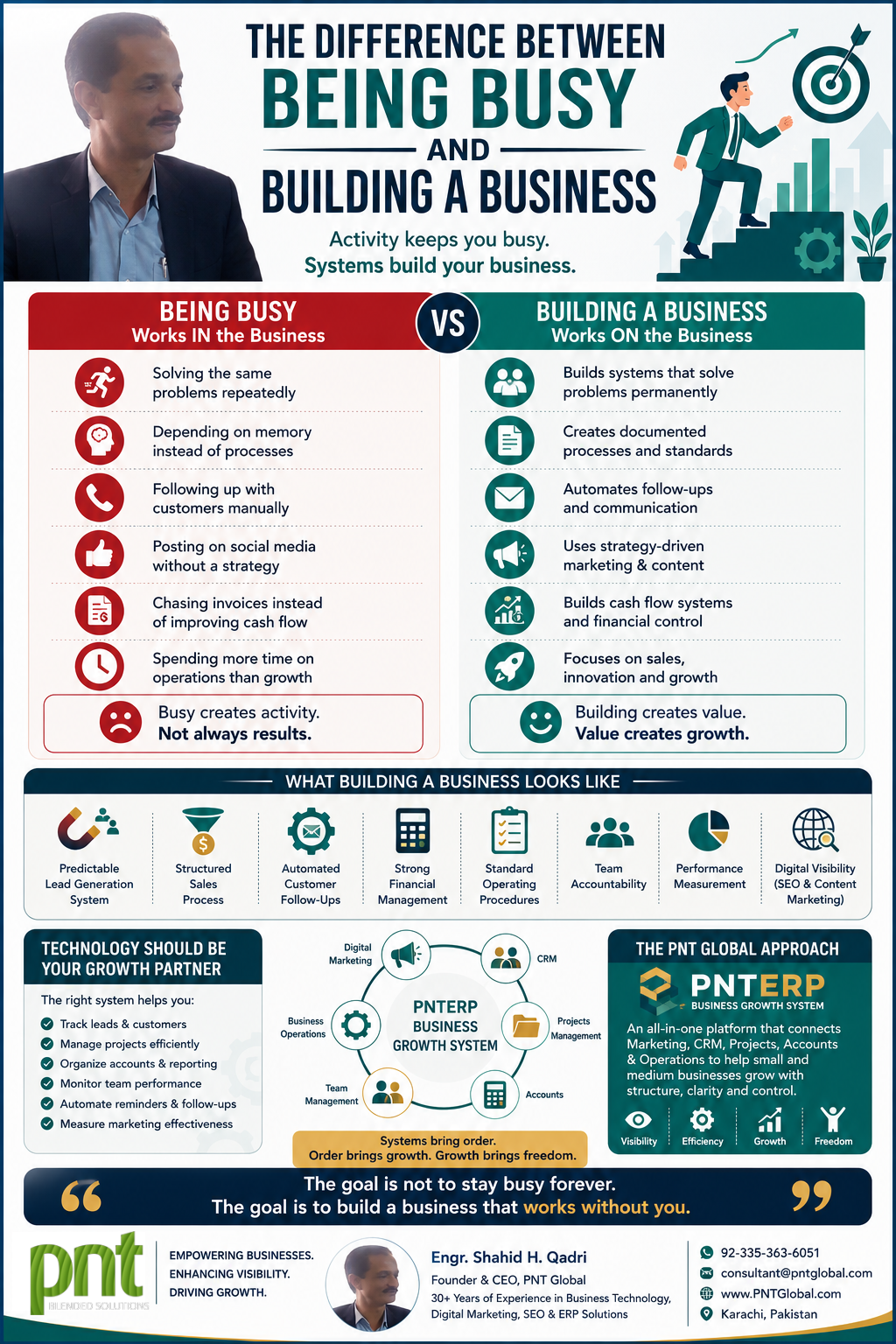 The Difference Between Being Busy and Building a Business